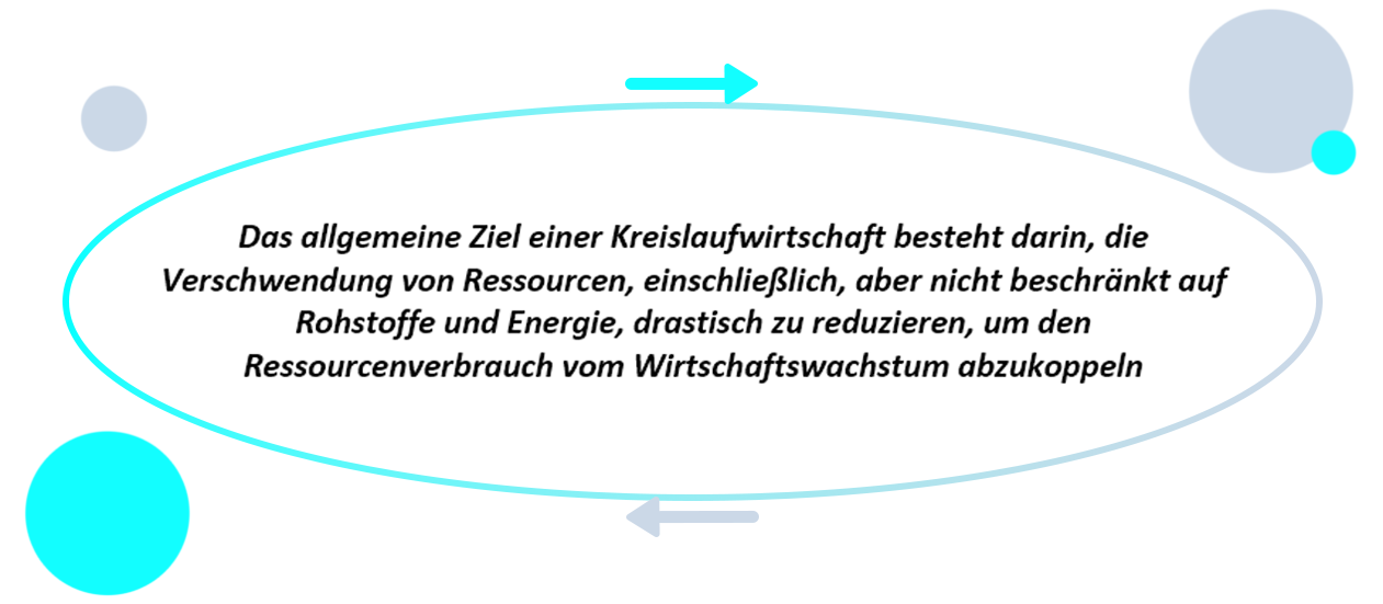 ARK Invest Europe | Was Ist Kreislaufwirtschaft Und Warum Ist Sie ...