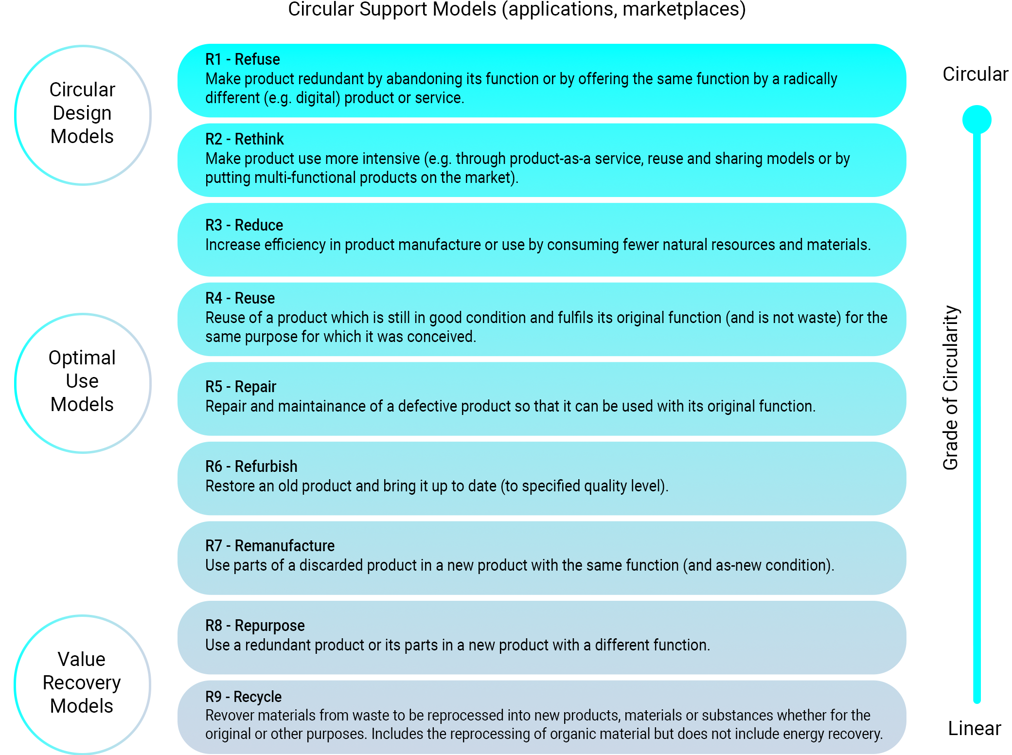 9Rs Strategy of Circular Economy