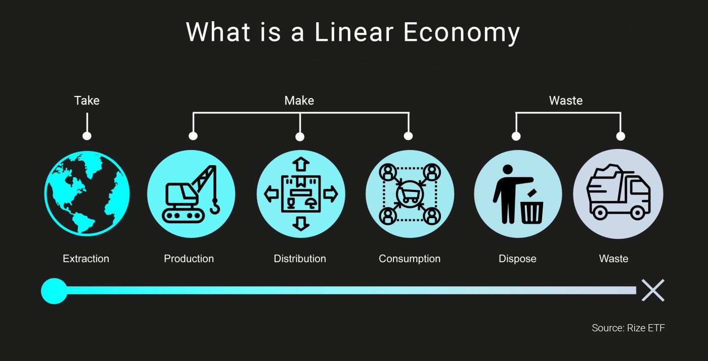 ARK Invest Europe | How to Transition to a Circular Economy: Strategies ...