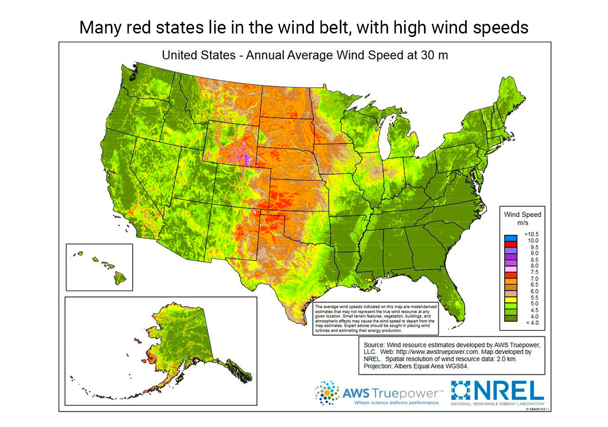 Many red states lie in the wind belt, with high wind speeds