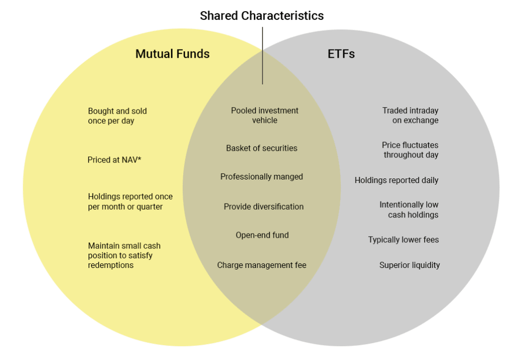 mutual funds vs etfs