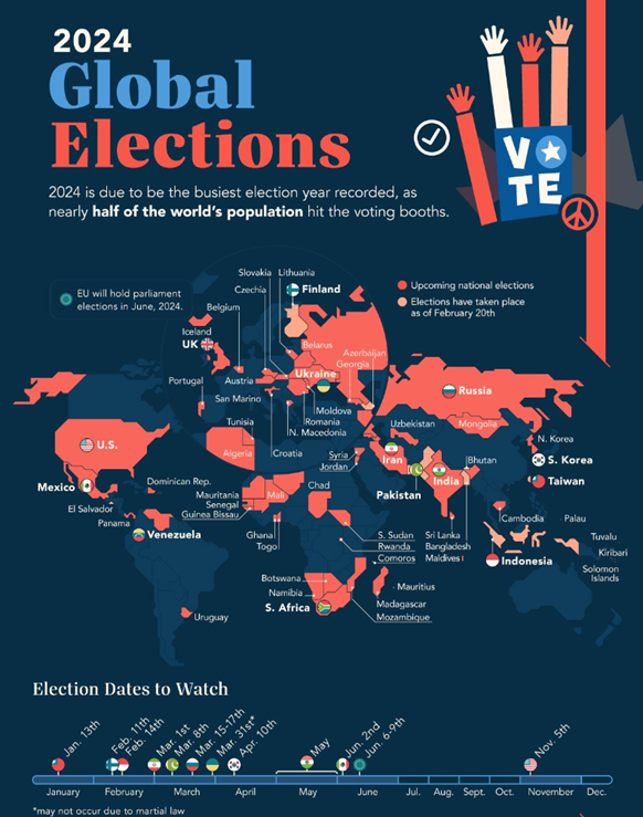Election population in 2024
