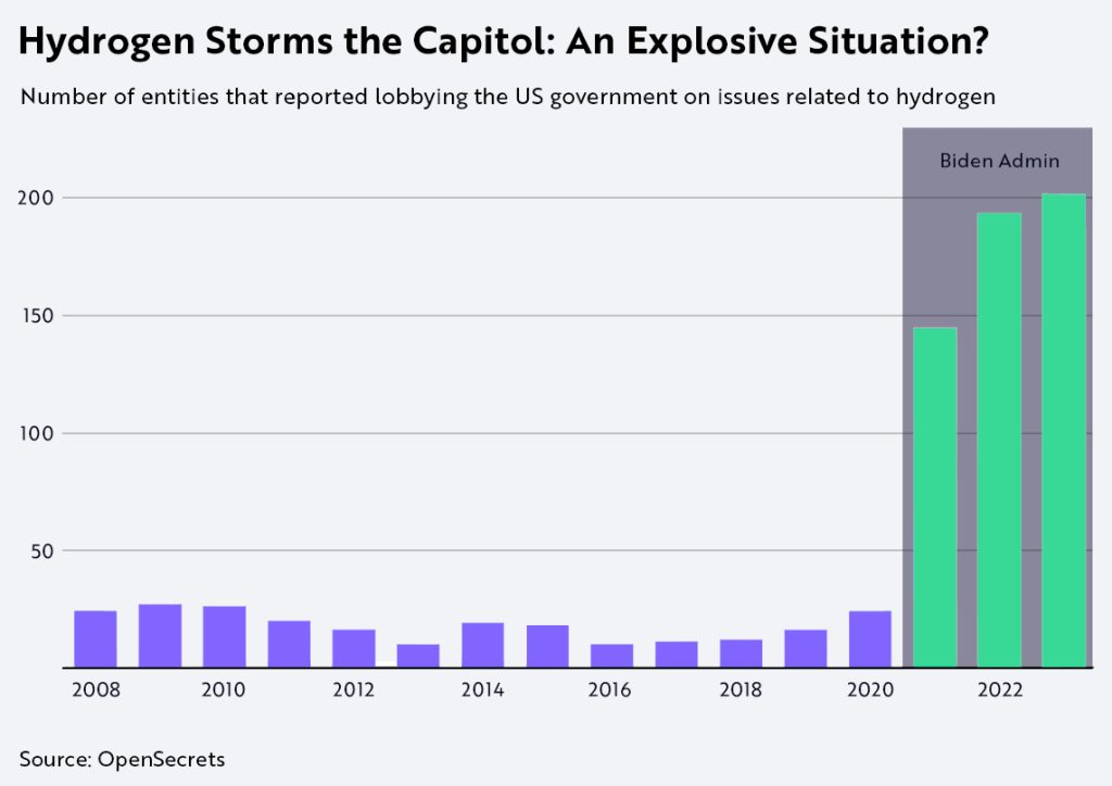 Hydrogen storms the capitol: an explosive situation?