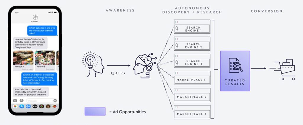 AI agents will transform consumer search and discovery