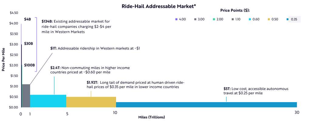 Ride-hail addressable market.jpg