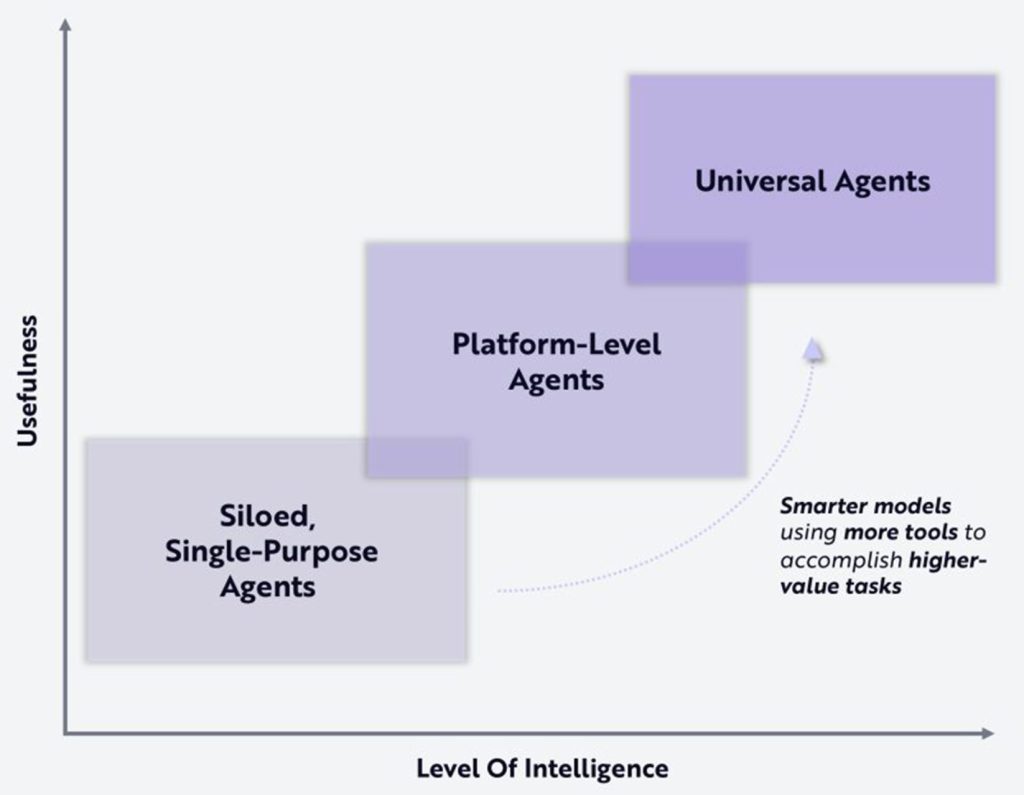 What are AI agents?