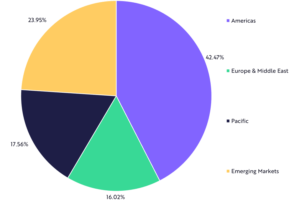 Rize Infrastructure ETF regional exposure